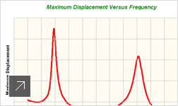 frequency-response-thumb-252x150